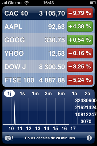 CAC stock going nuts